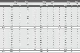 Image result for West Derby Bowling Club Ltd