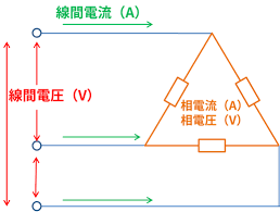 Image result for 3相3線 デルタ