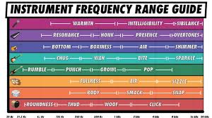 Image result for instrument frequency ranges