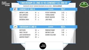 Image result for Cowdrey CC