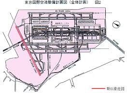Image result for 羽田空港 滑走路