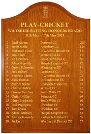 Image result for Steeple Langford Cricket Club