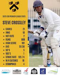 Image result for Grimsby Town Cricket Club