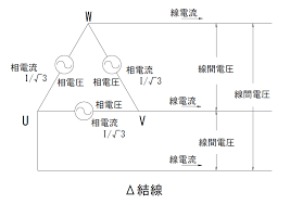 Image result for 3相3線 デルタ