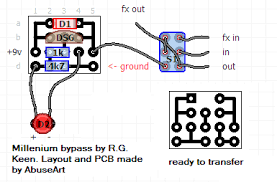 Image result for millenium bypass