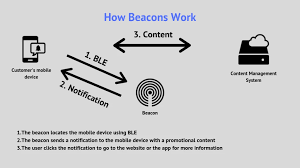 Image result for Beacons