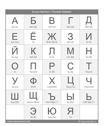 Image result for russian alphabet