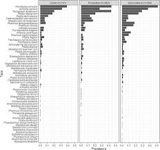 Attēlu rezultāti vaicājumam “Postia rennyi”