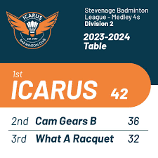 Image result for Cam Gears Badminton Club