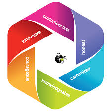 Image result for Mole Valley Bowmen