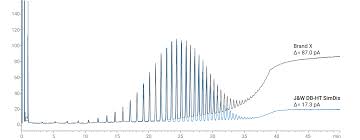 Image result for High Peak Gc