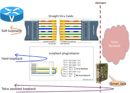 Image result for t1 loopback plug