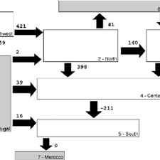 Image result for Generation 2 Ttc