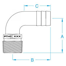 Image result for pthc