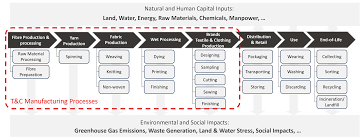 Image result for backmodel terzi