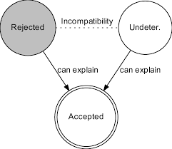 Attēlu rezultāti vaicājumam “undetermined”
