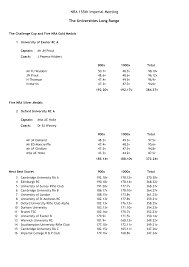 Image result for Durham University Rifle Club