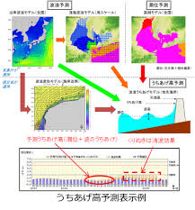 Image result for 高潮 津波 別物