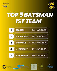 Image result for Mildenhall Cricket Club