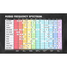 Image result for instrument frequency ranges