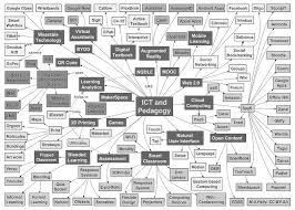 Image result for mindmap