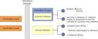 Validating data