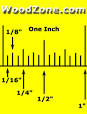 How To Read A Ruler