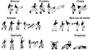 Image result for Rabo de Arraia Capoeira