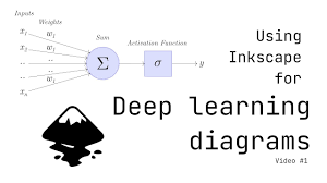 Image result for inkscape diagrams