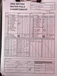 Image result for Invicta Water Polo Club