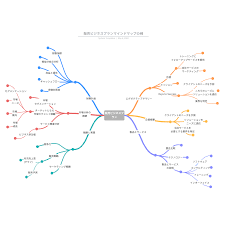 Image result for マインドマップ