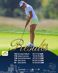 Image result for Inverness Rockets