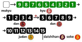 Image result for Bujinkan Ninpo Dojo