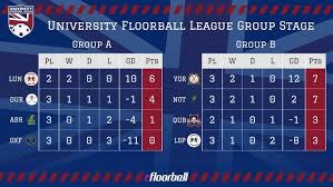 Image result for Durham University Floorball Club