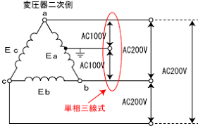 Image result for 3相3線 デルタ