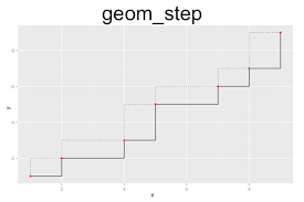 Image result for ggplot2 examples