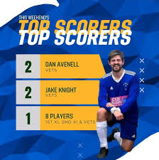 Image result for Old Wokingians Football Club