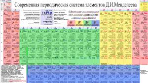 Image result for элементы