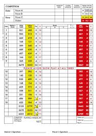 Image result for Chiddingfold Golf Club