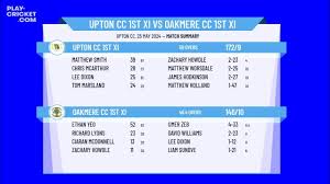 Image result for Oakmere Cricket Club