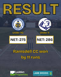 Image result for Basingstoke & North Hants Cricket Club