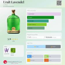 Image result for Lavendel