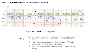 Image result for little-endian