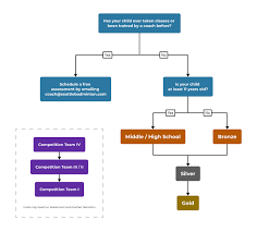 Image result for Bal Sewa Junior Badminton Club