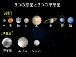 Image result for 冥王星惑星除外