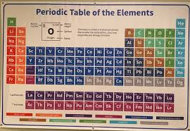 Image result for periodic table of elements