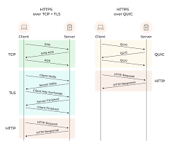 Image result for http://