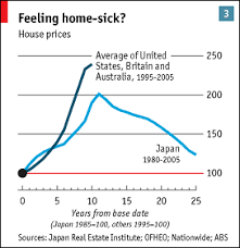 Image result for japan house prices