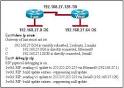 CCNA Chapter #