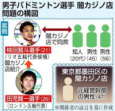 「桃田一馬」の画像検索結果